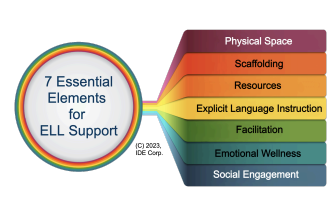 Professional Development